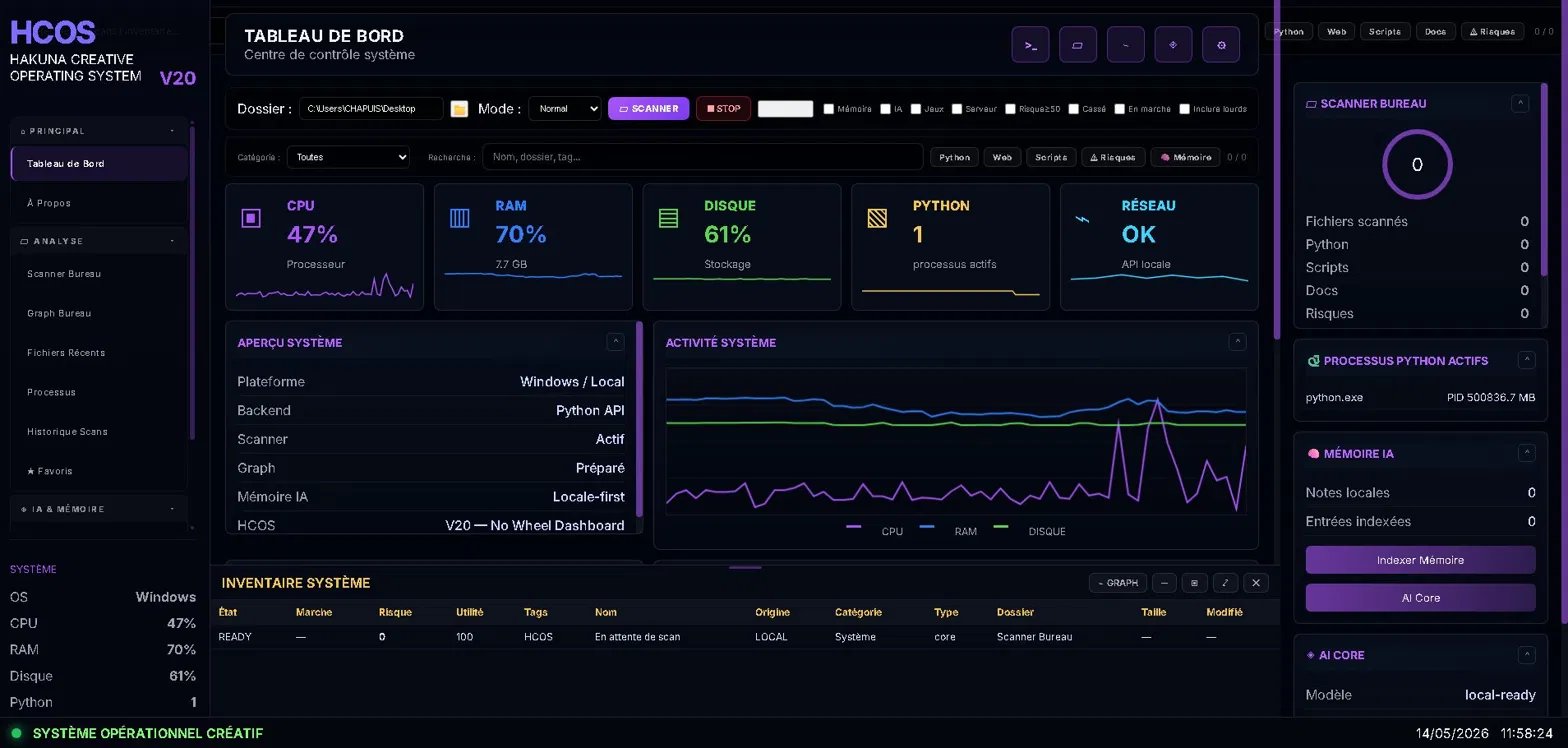 HCOS — Dashboard de supervision