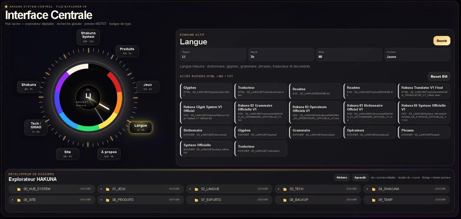 HAKUNA SYSTEM CONTROL — Interface Centrale